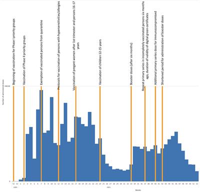 Developing COVID-19 vaccine recommendations during the pandemic: The experience of Serbia's Expert Committee on Immunization